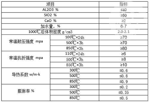 防滲澆注料理化指標