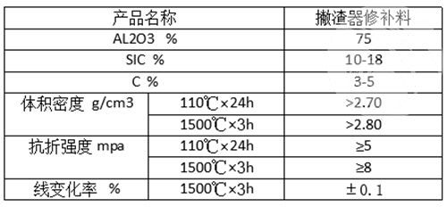 撇渣器修補料理化指標