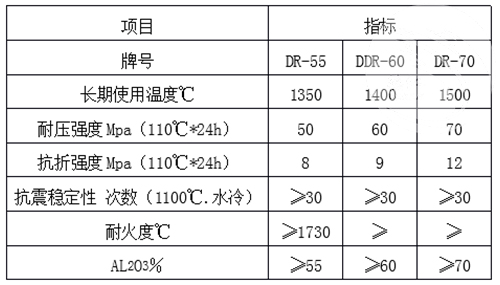 鋁碳化硅澆注料理化指標(biāo)