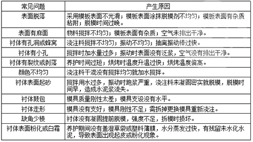 高強耐磨澆注料襯體常見問題