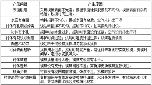 耐火澆注料施工常見問題